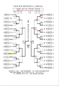 3種 第67回神奈川県中学校ｻｯｶｰ大会 準優勝 小田原サッカー協会